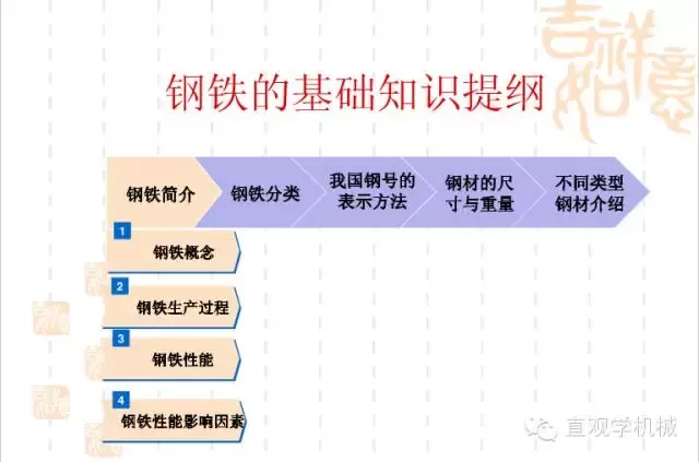 武漢不銹鋼【行業(yè)知識】鋼鐵基礎(chǔ)知識大全，收，收，收！